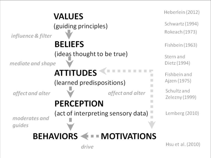 guiding principles and values examples